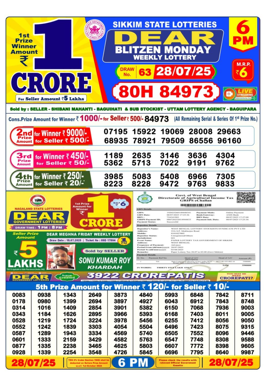 Dear Lottery Chart 2024