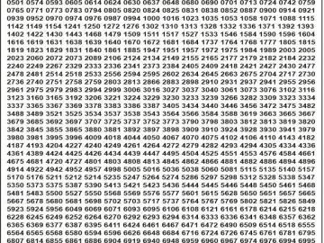 Dear Lottery Chart 2024