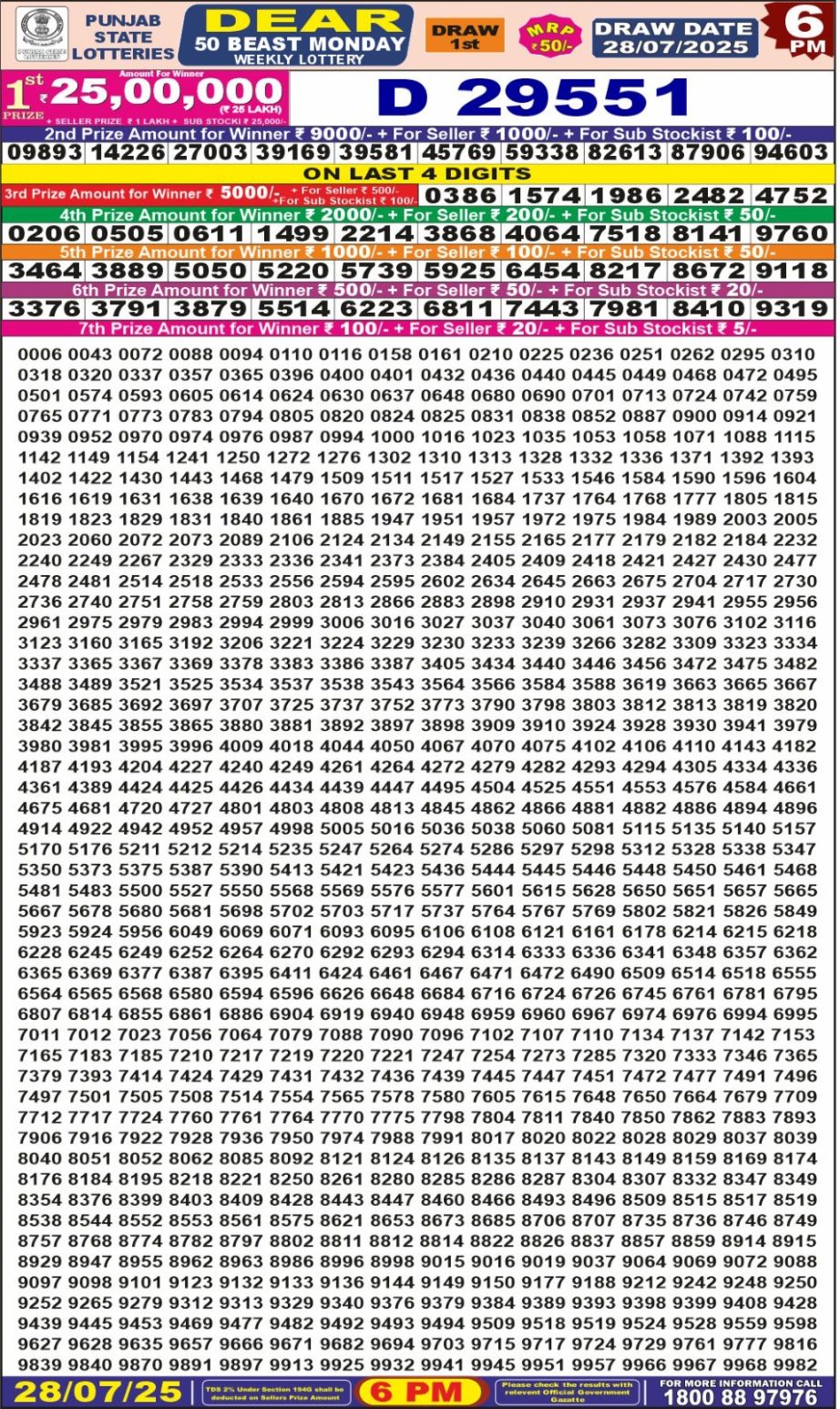 Dear Lottery Chart 2024