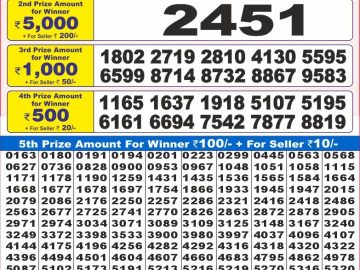 Dear Lottery Chart 2024