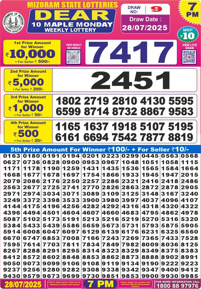 Dear Lottery Chart 2024