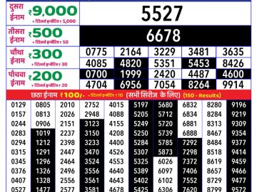 Dear Lottery Chart 2024