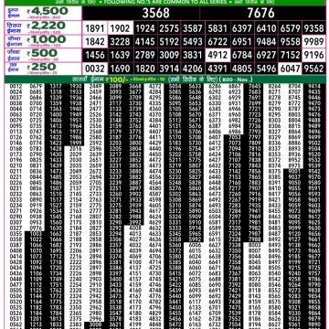 Dear Lottery Chart 2024