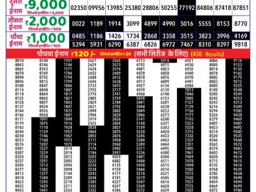 Dear Lottery Chart 2024