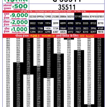 Dear Lottery Chart 2024