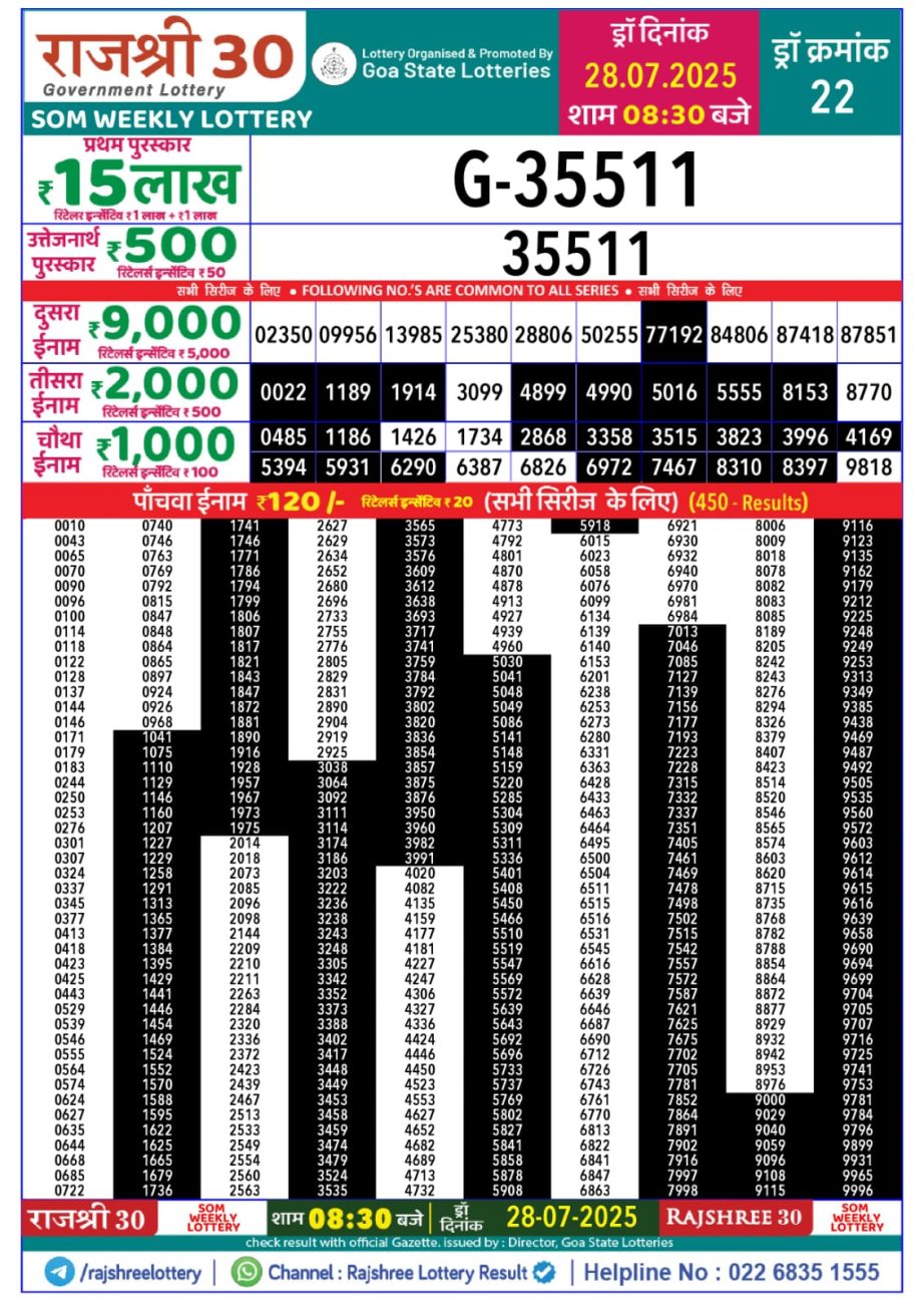 Dear Lottery Chart 2024