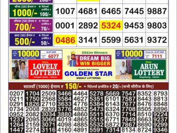 Dear Lottery Chart 2024