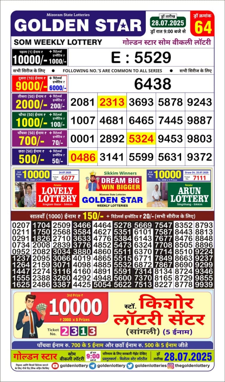 Dear Lottery Chart 2024