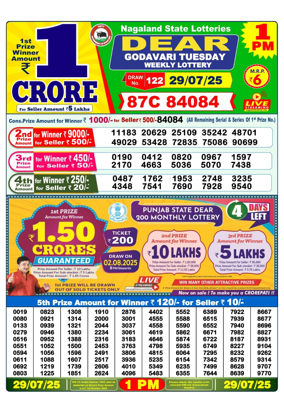 Dear Lottery Chart 2024