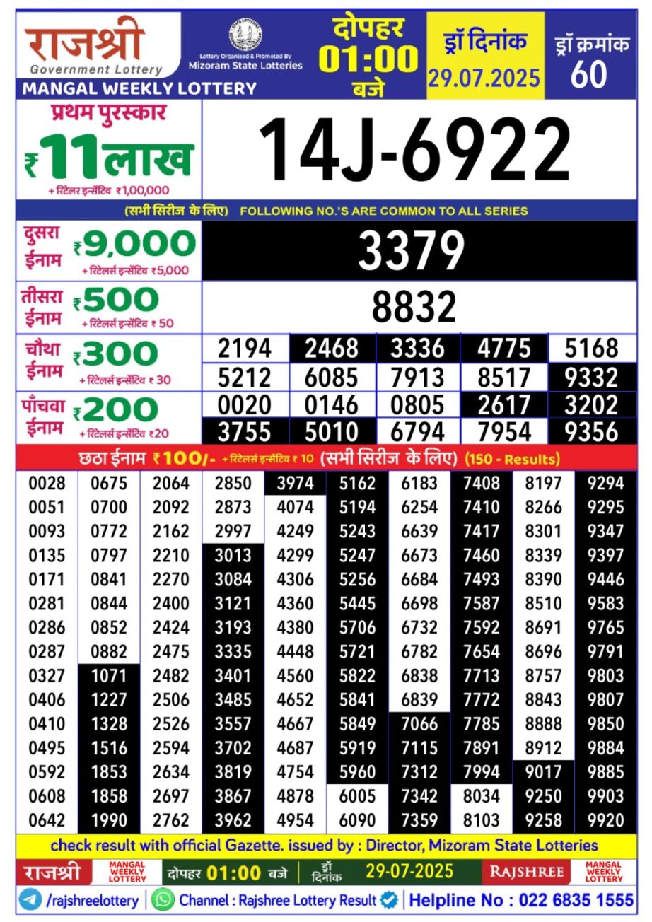 Dear Lottery Chart 2024