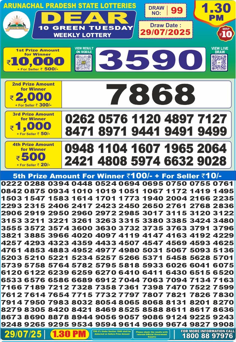 Dear Lottery Chart 2024