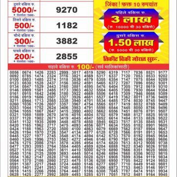 Dear Lottery Chart 2024
