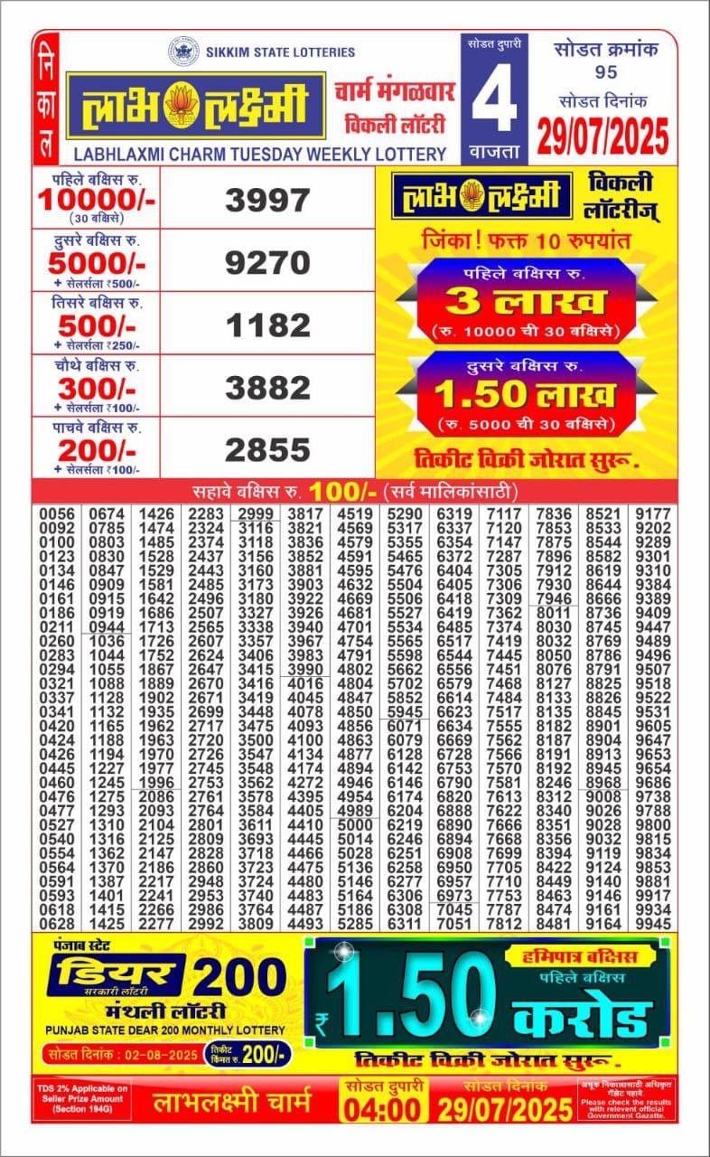 Dear Lottery Chart 2024