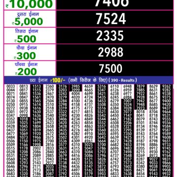 Dear Lottery Chart 2024