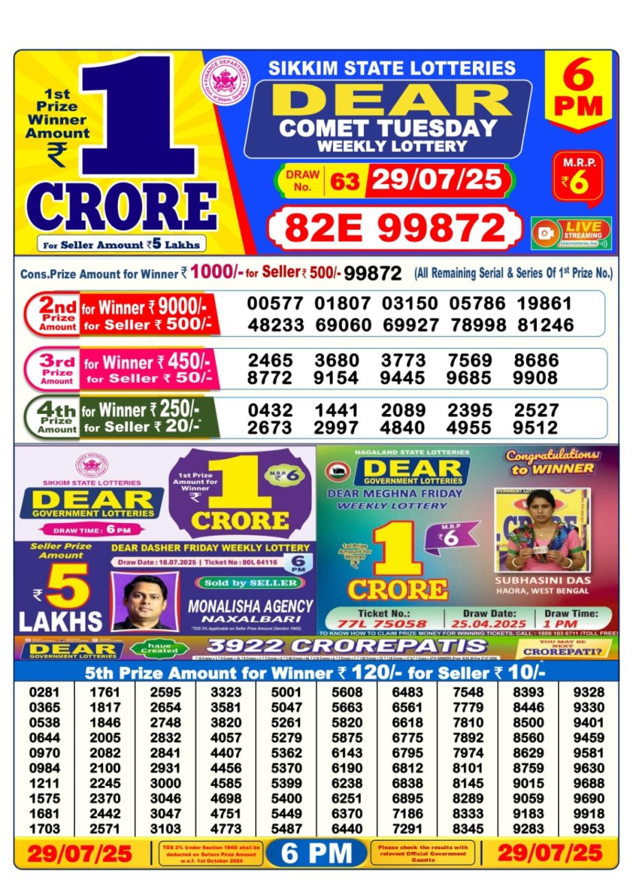 Dear Lottery Chart 2024