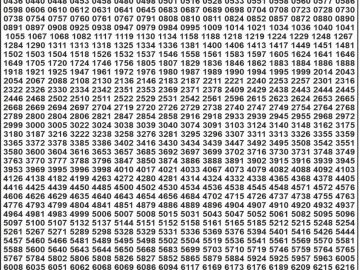 Dear Lottery Chart 2024