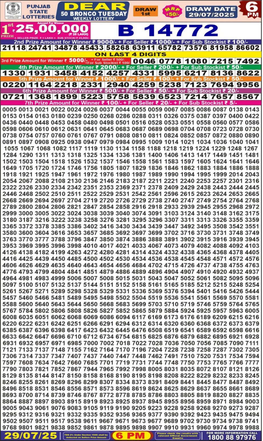 Dear Lottery Chart 2024