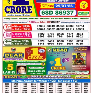 Dear Lottery Chart 2024