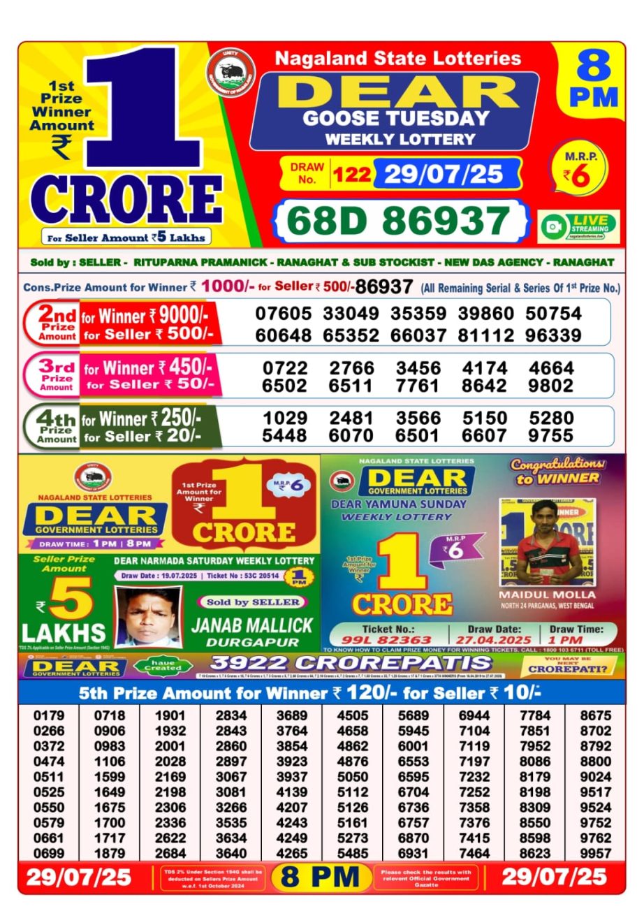 Dear Lottery Chart 2024