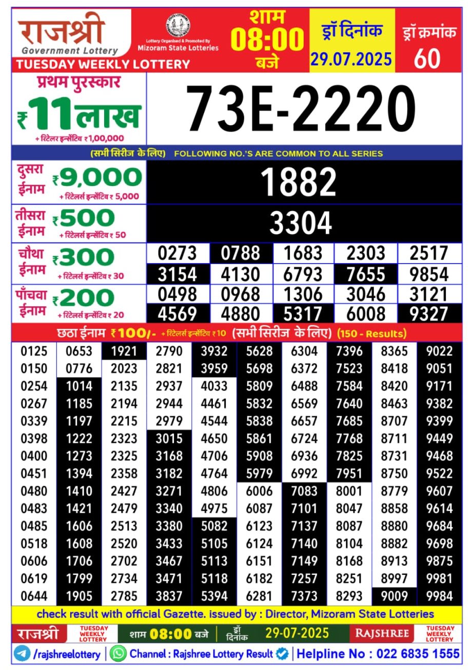 Dear Lottery Chart 2024
