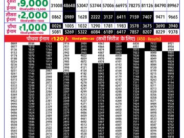Dear Lottery Chart 2024