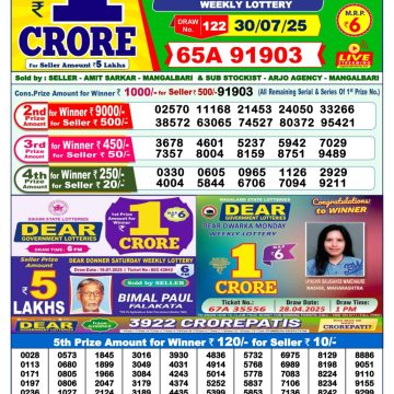 Dear Lottery Chart 2024