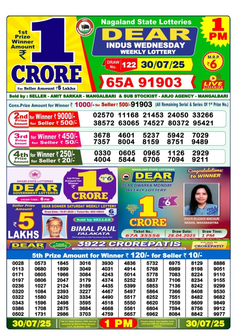 Dear Lottery Chart 2024