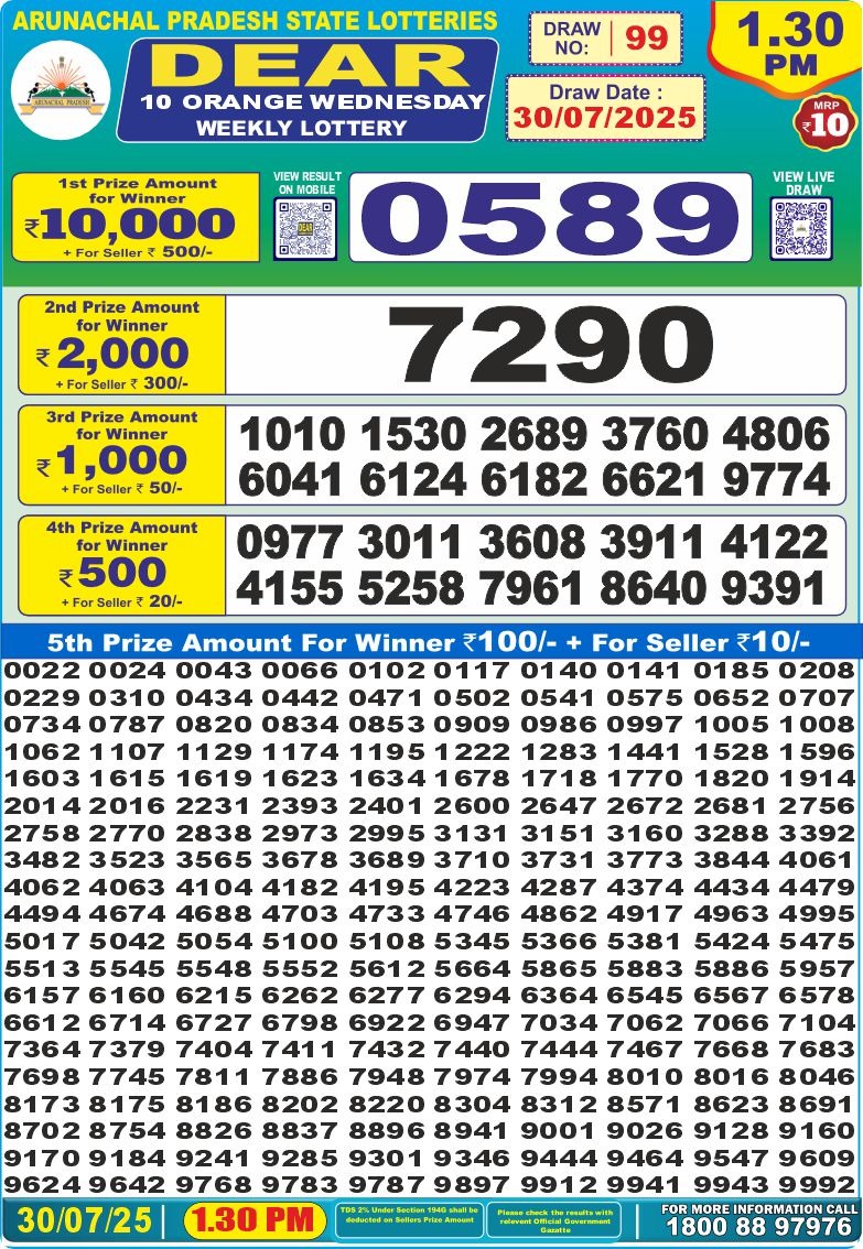 Dear Lottery Chart 2024