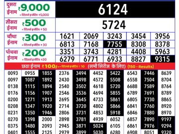 Dear Lottery Chart 2024