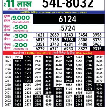 Dear Lottery Chart 2024