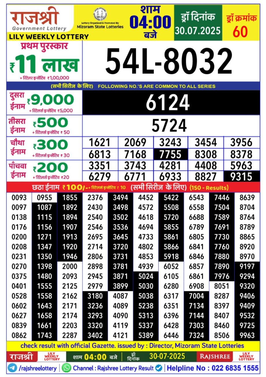 Dear Lottery Chart 2024