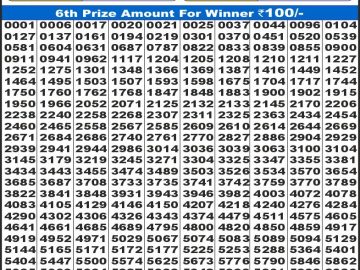 Dear Lottery Chart 2024