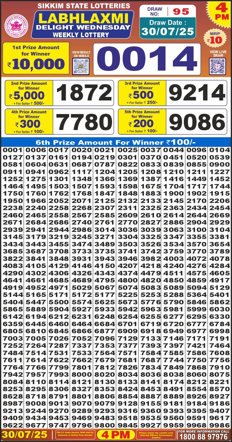 Dear Lottery Chart 2024
