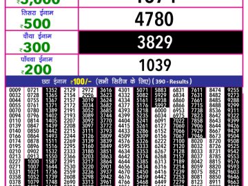 Dear Lottery Chart 2024
