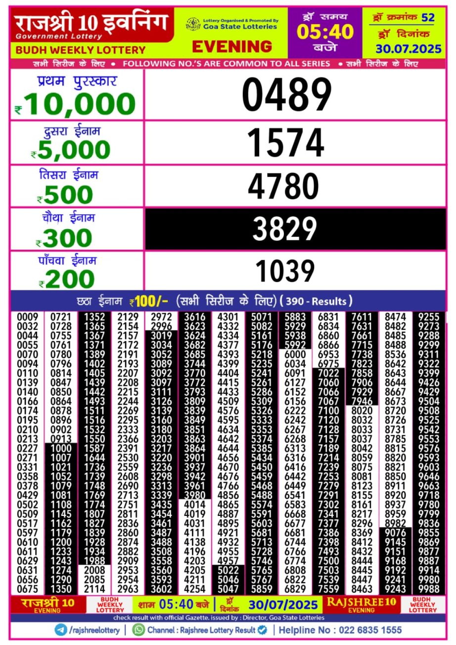 Dear Lottery Chart 2024