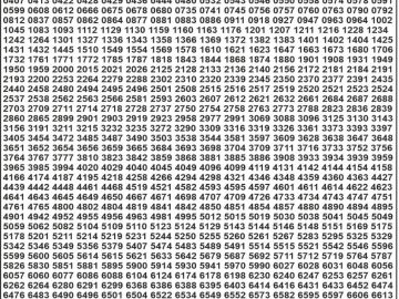 Dear Lottery Chart 2024