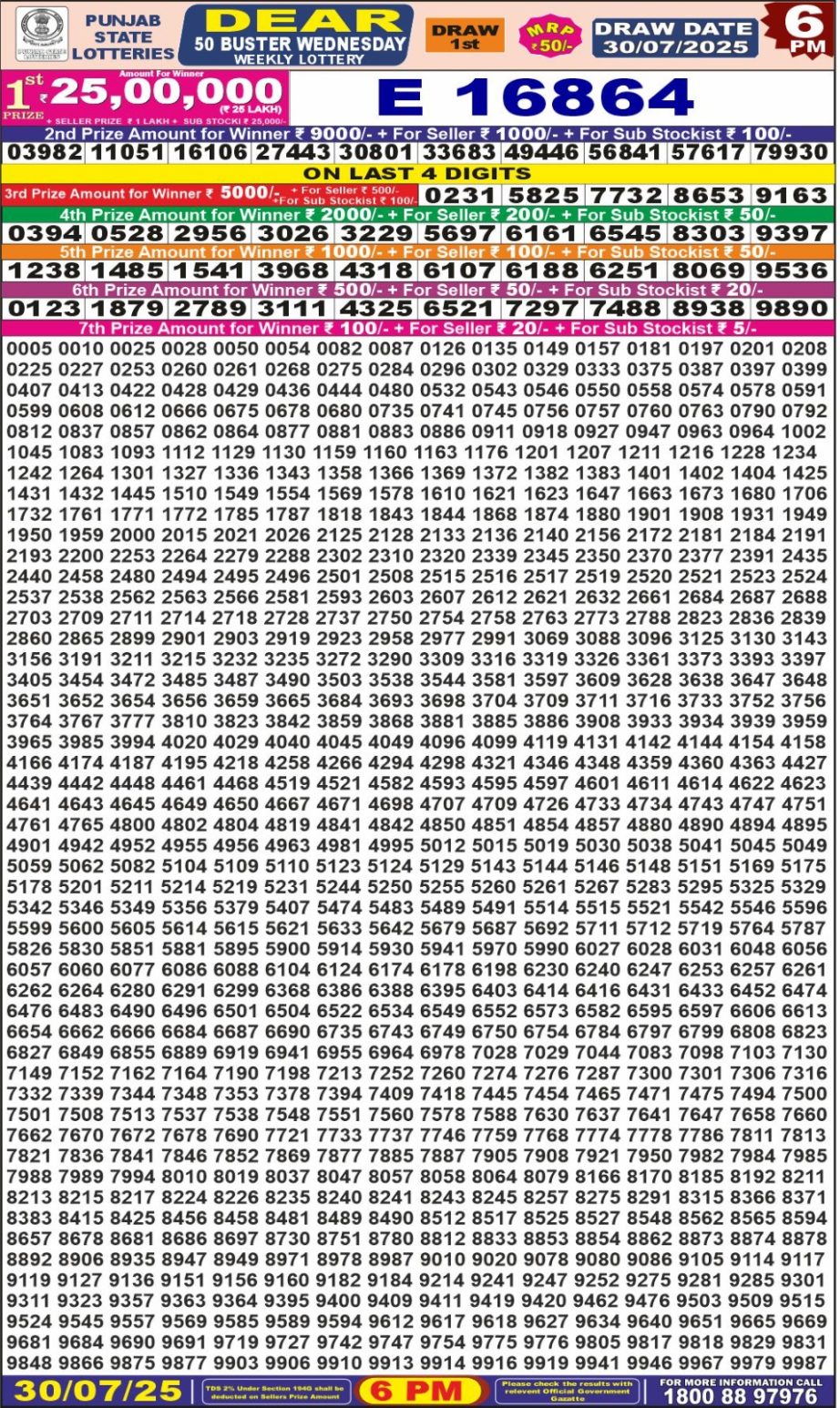 Dear Lottery Chart 2024