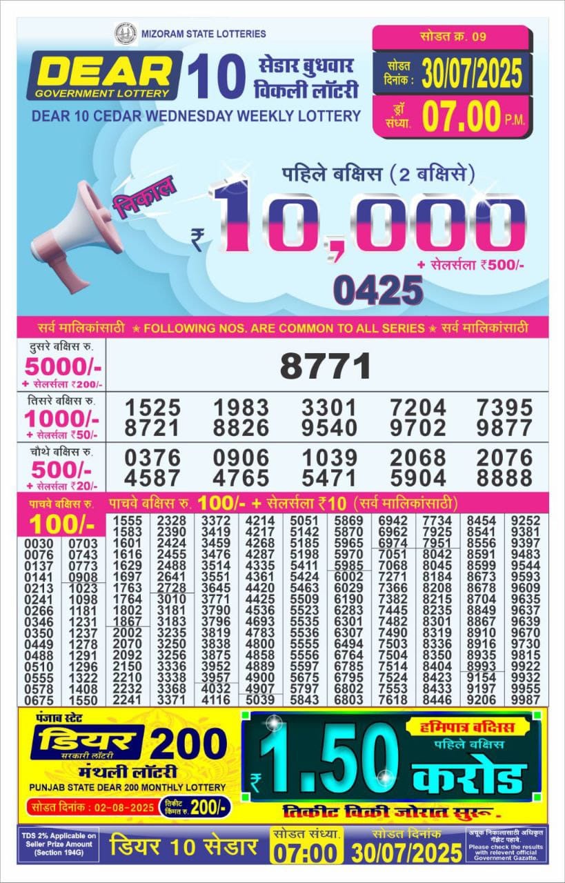 Dear Lottery Chart 2024
