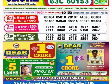 Dear Lottery Chart 2024