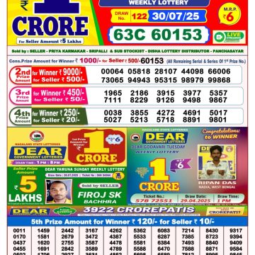 Dear Lottery Chart 2024