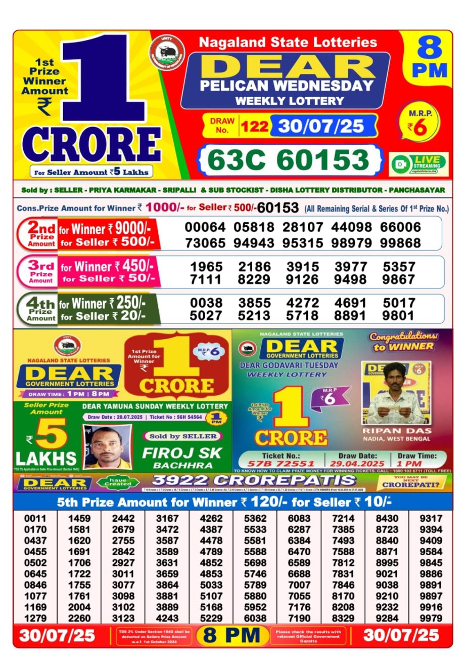 Dear Lottery Chart 2024