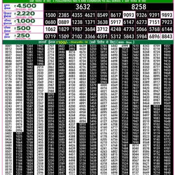 Dear Lottery Chart 2024