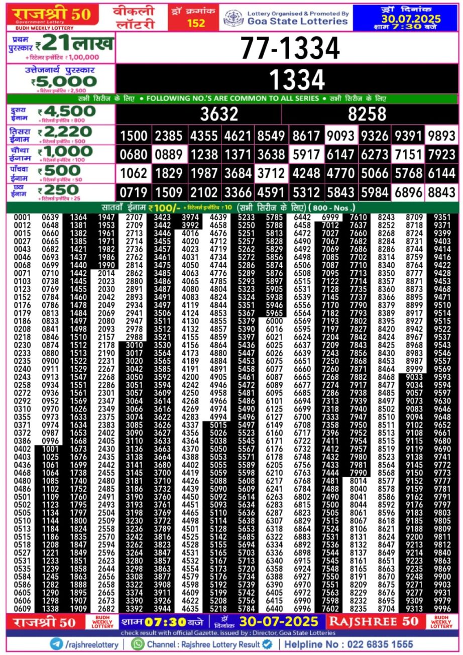 Dear Lottery Chart 2024