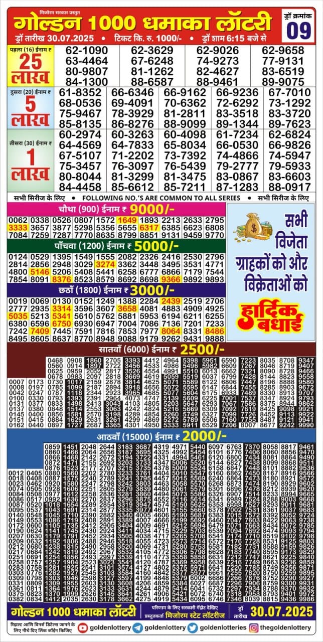 Dear Lottery Chart 2024