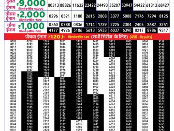 Dear Lottery Chart 2024