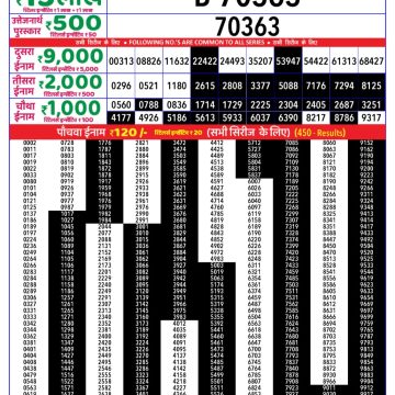 Dear Lottery Chart 2024