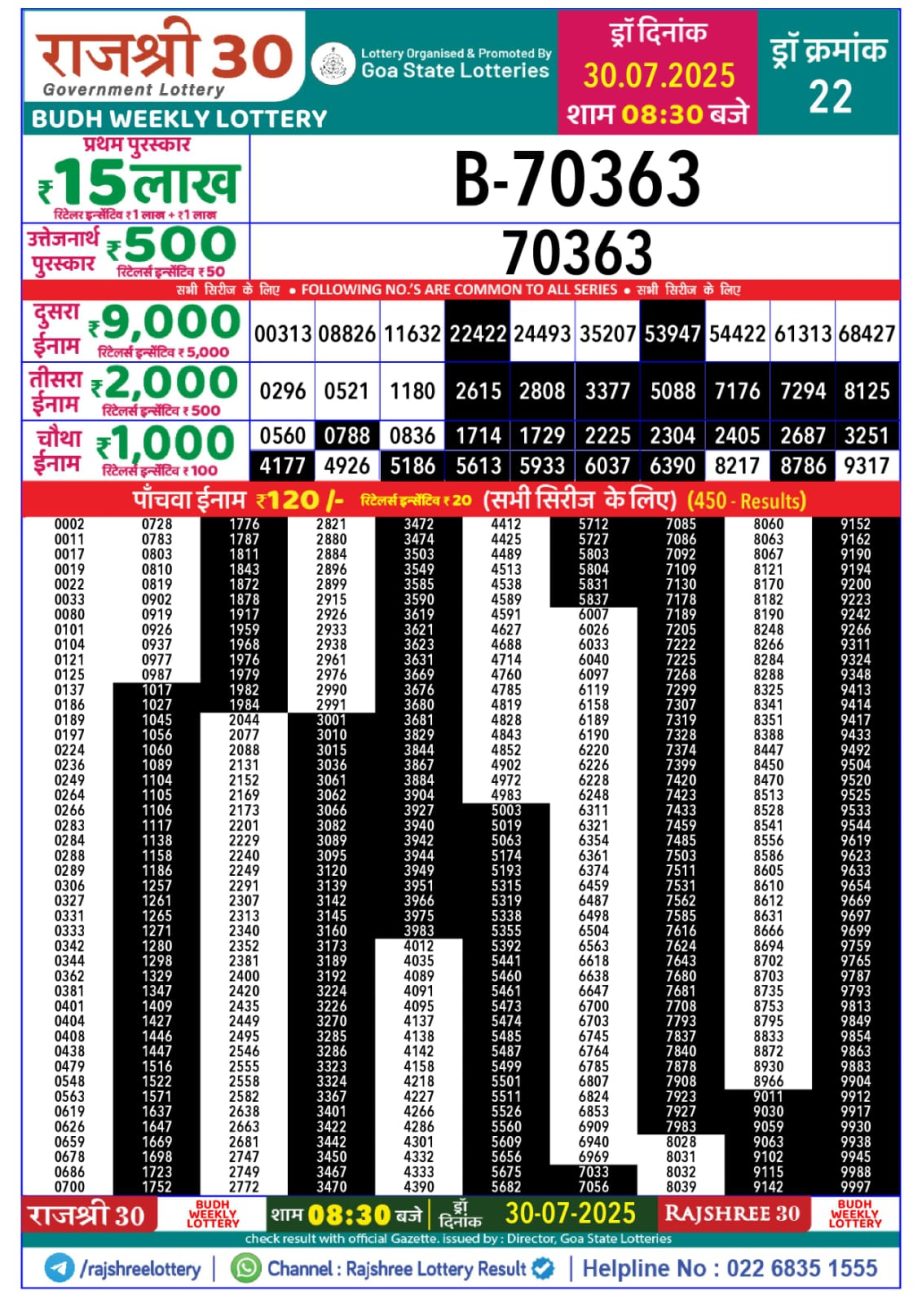 Dear Lottery Chart 2024