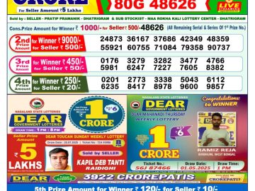 Dear Lottery Chart 2024