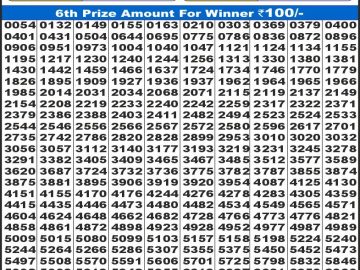 Dear Lottery Chart 2024