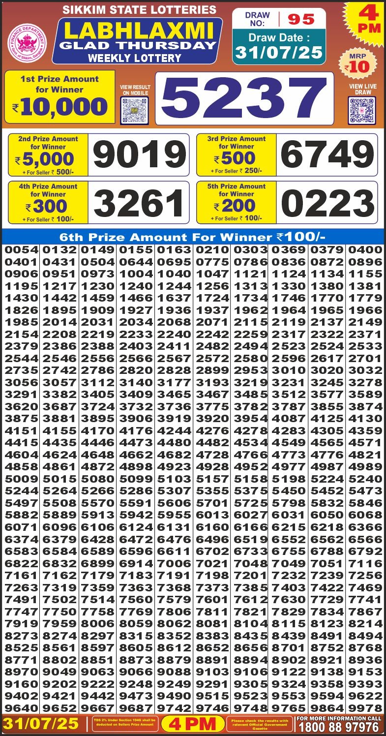 Dear Lottery Chart 2024